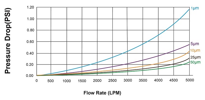 plisseed_filters_flow_rate.jpg