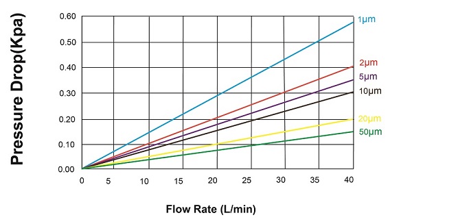 plissee_filter_flow_rate.jpg