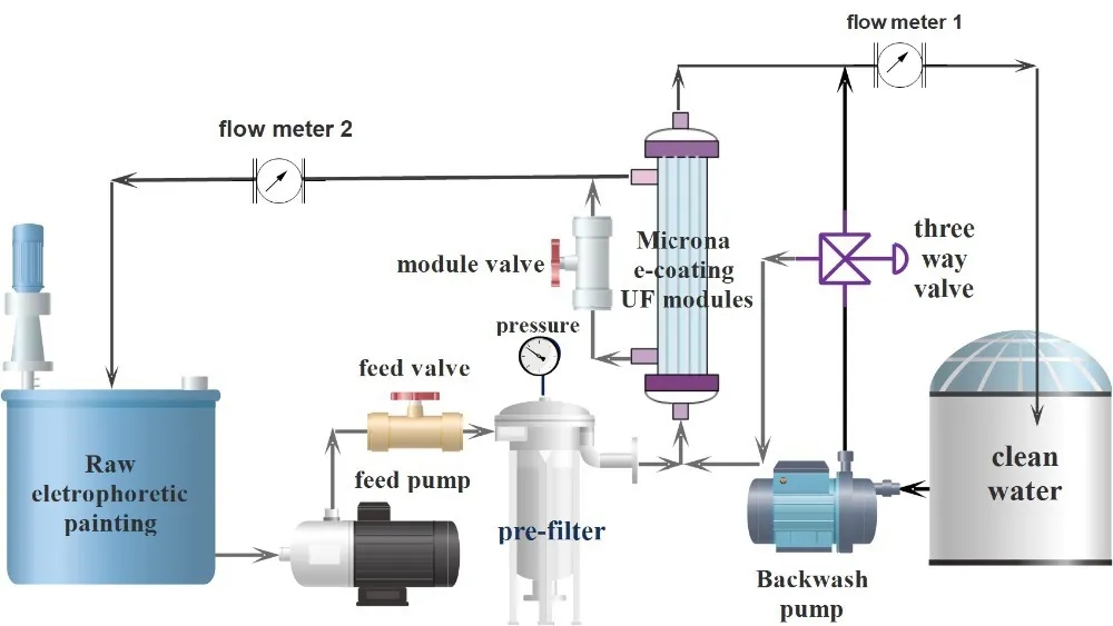 Elektrophoretische Farbfilterverarbeitung.jpg