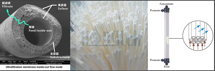 Funktionsprinzip der PVC-Ultrafiltrationsmembran.jpg