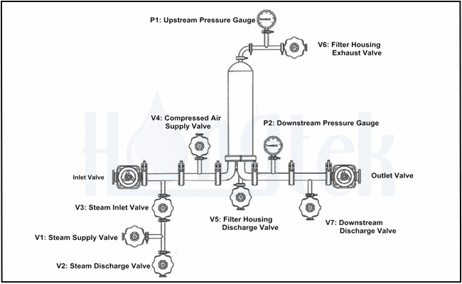 plissee-filter-steam-sterilize-process-3.jpg