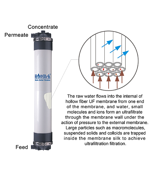 Hohlfaser-PVC-UF-Membranfilter